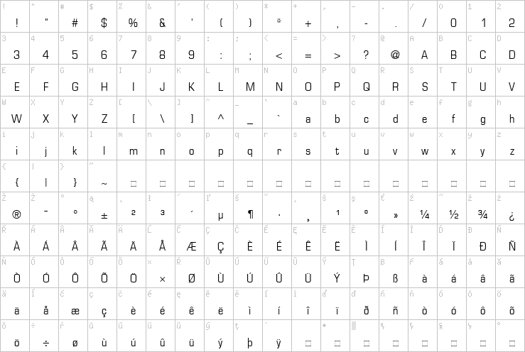 Full character map