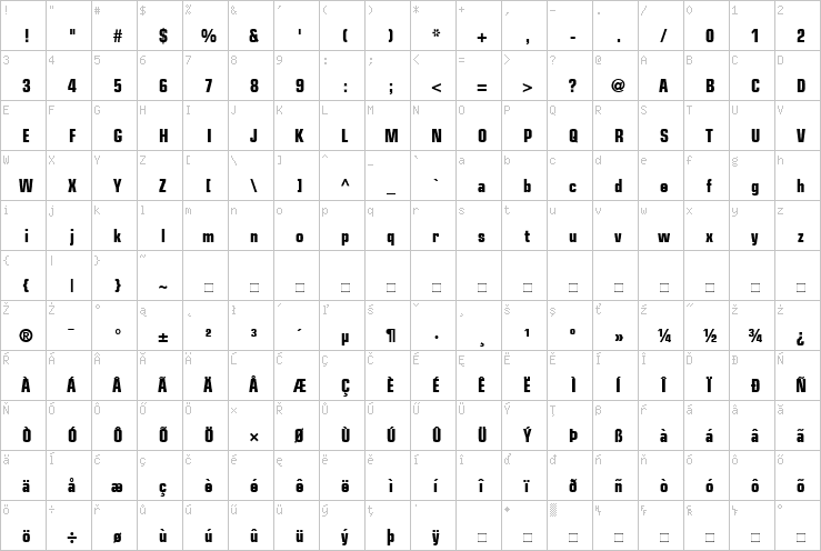 Full character map