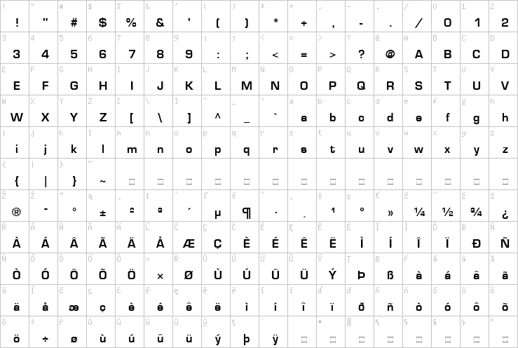 Full character map