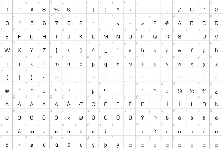 Full character map