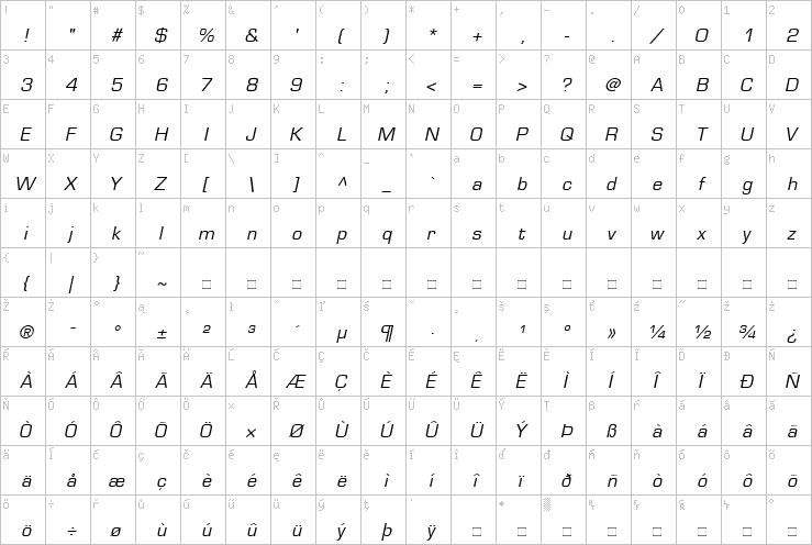 Full character map