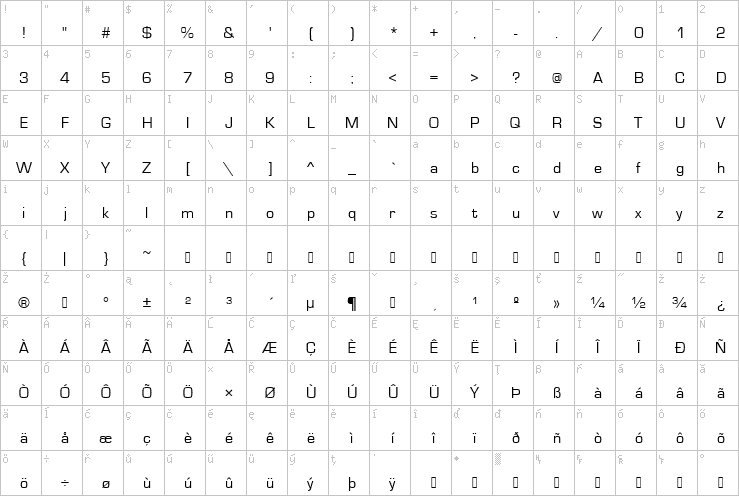 Full character map