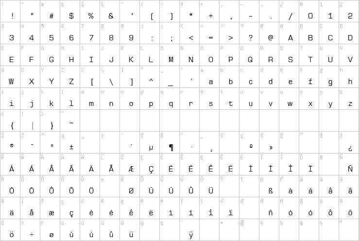 Full character map