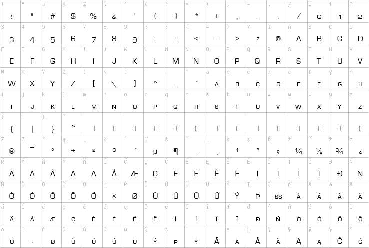 Full character map