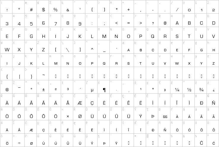 Full character map