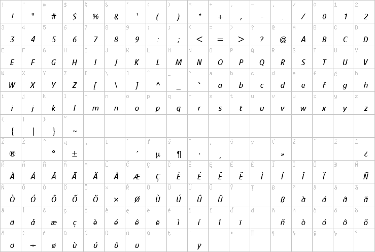 Full character map