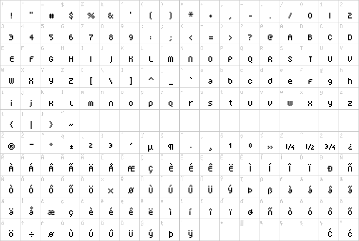 Full character map