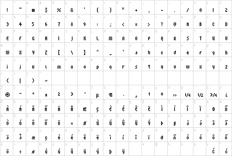 Full character map