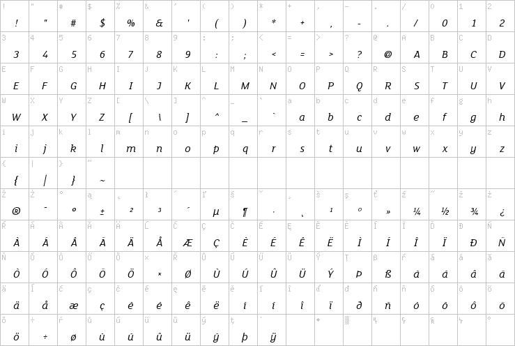 Full character map