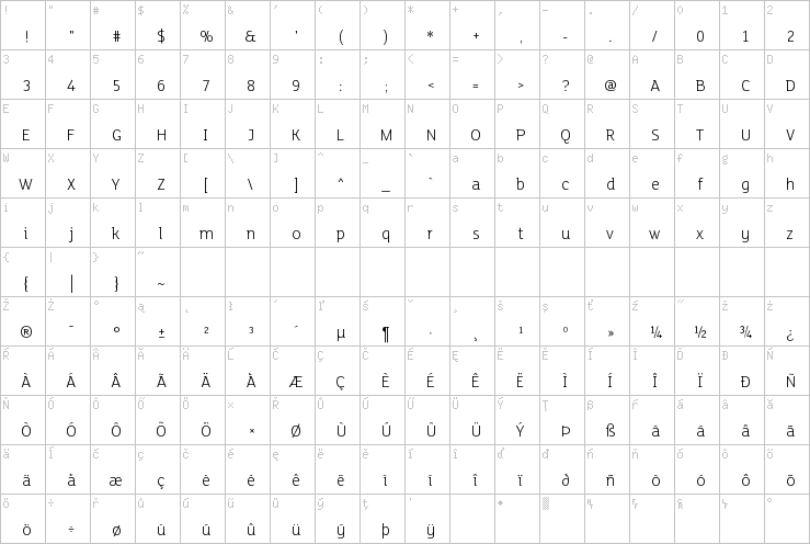 Full character map