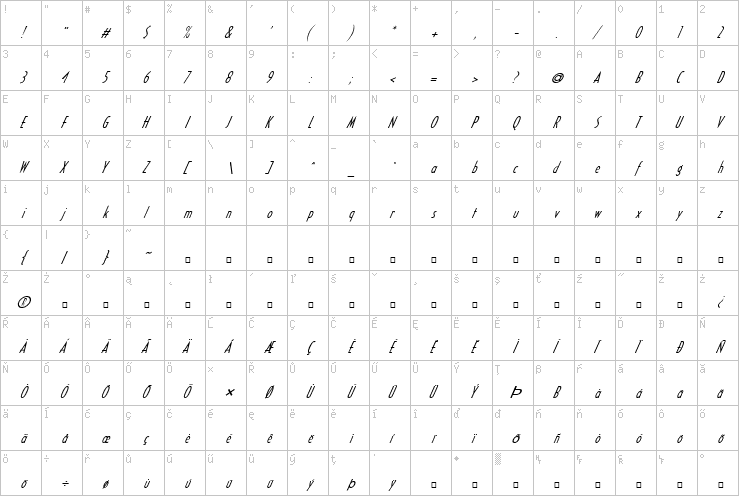 Full character map