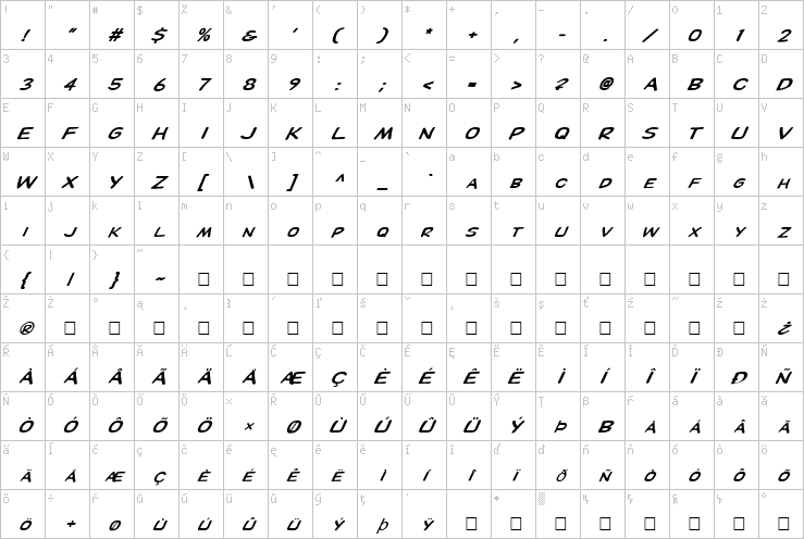 Full character map