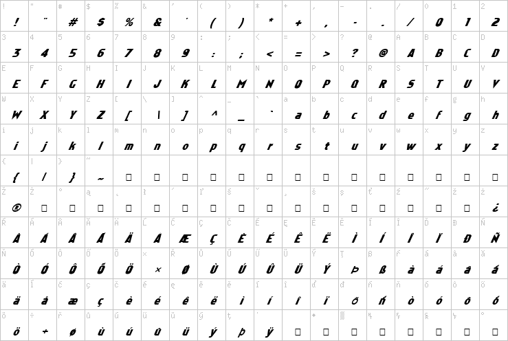 Full character map