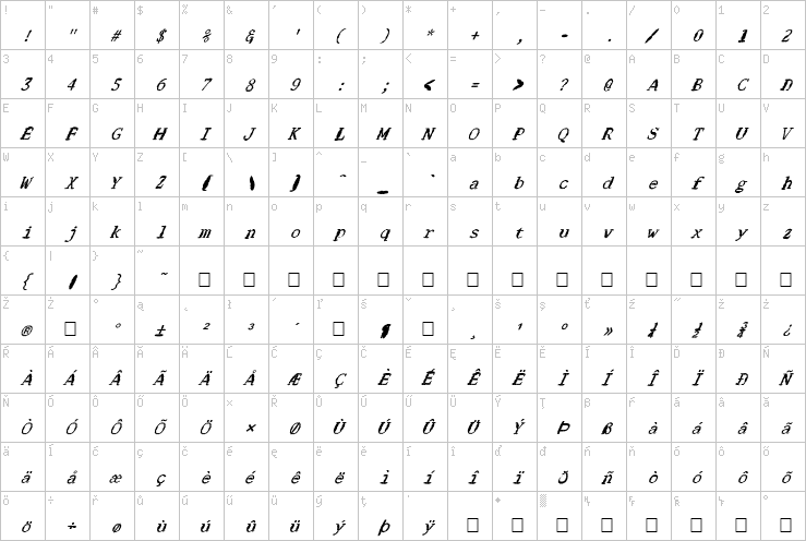 Full character map