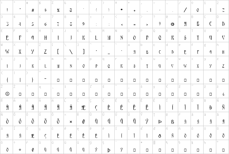 Full character map