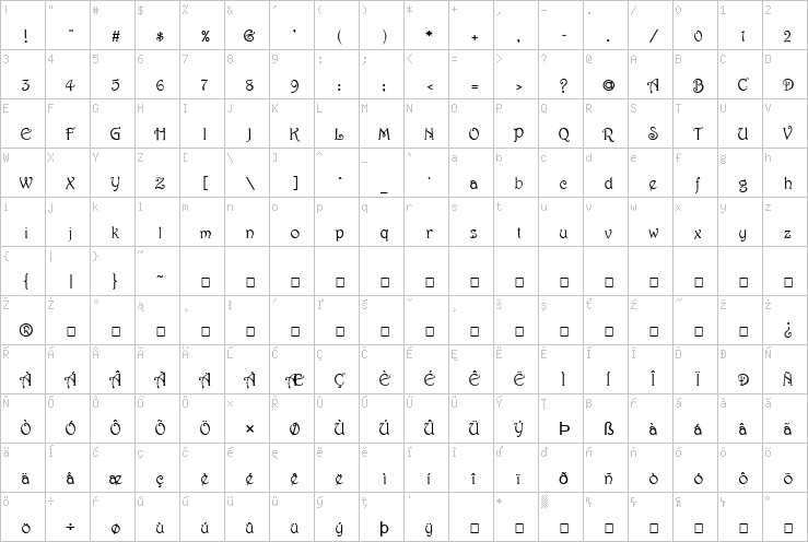 Full character map