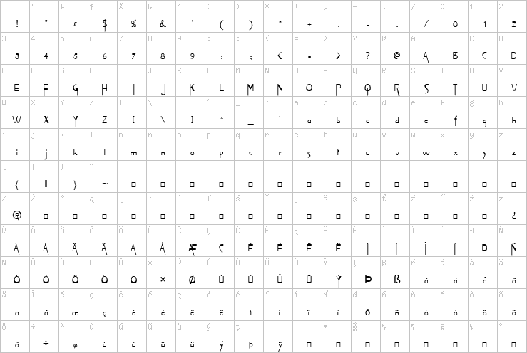 Full character map