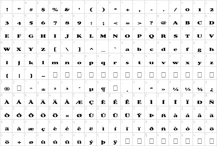 Full character map