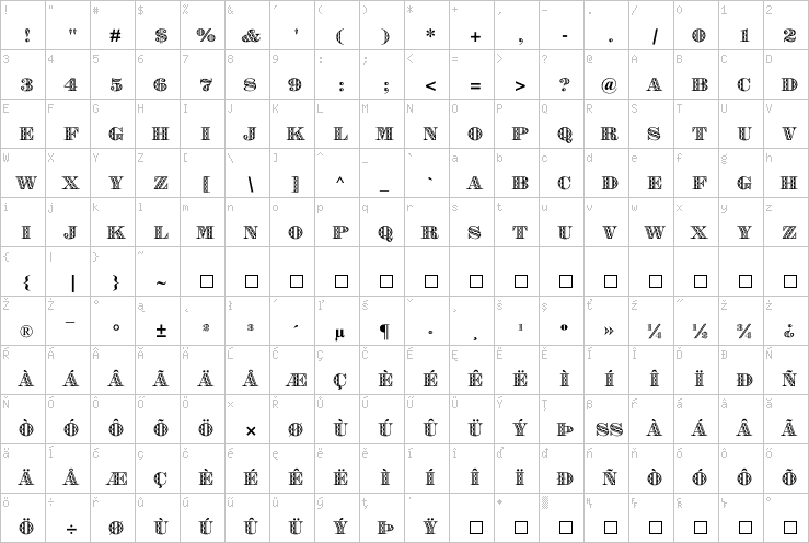 Full character map