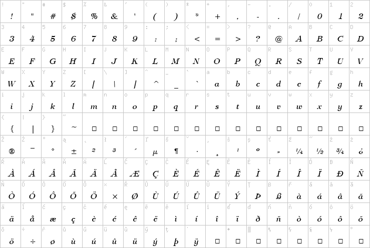 Full character map