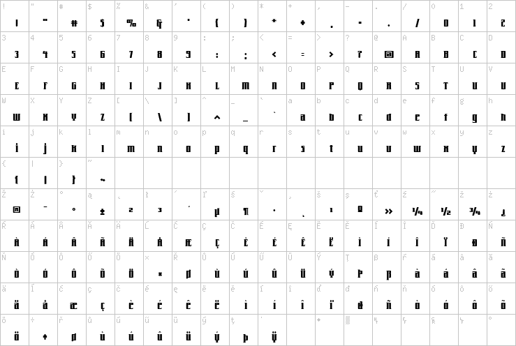 Full character map