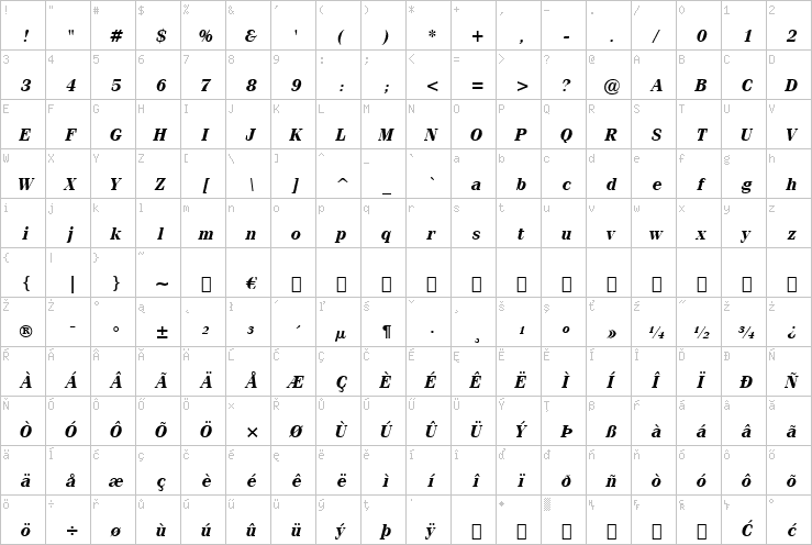 Full character map