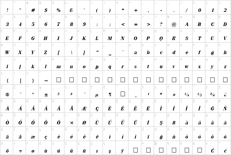 Full character map