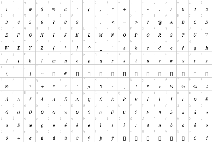 Full character map