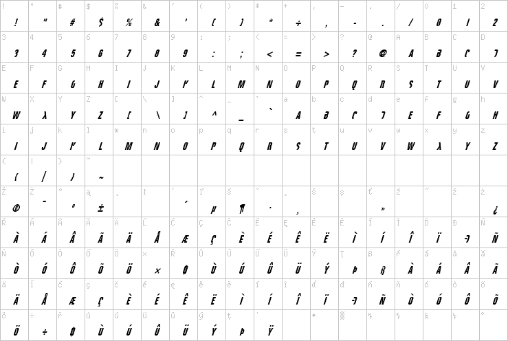 Full character map