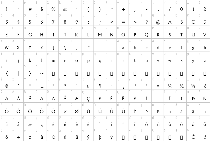 Full character map