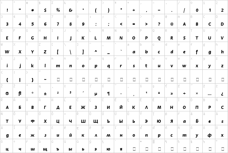 Full character map