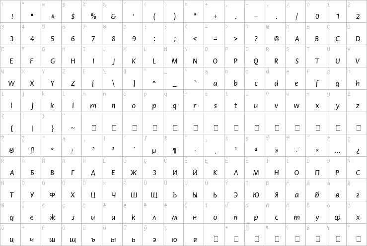 Full character map