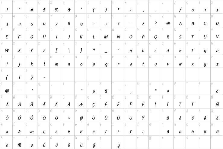 Full character map