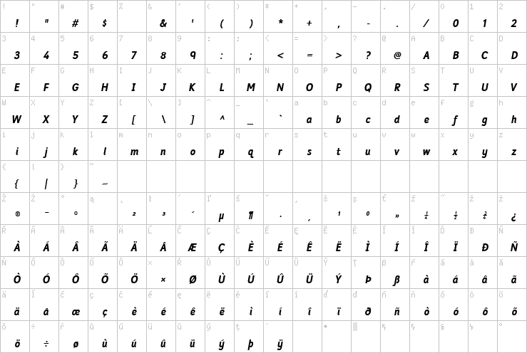 Full character map