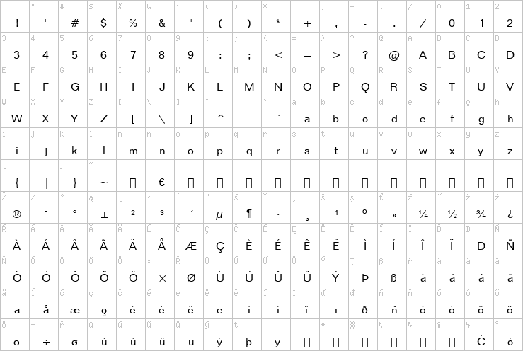 Full character map