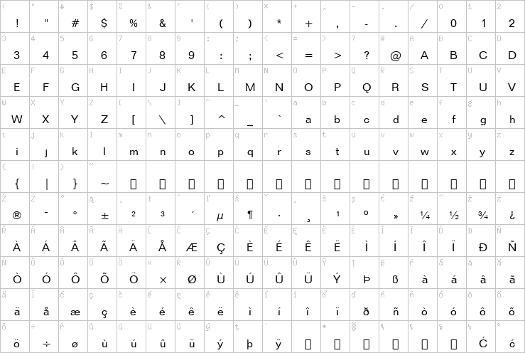 Full character map