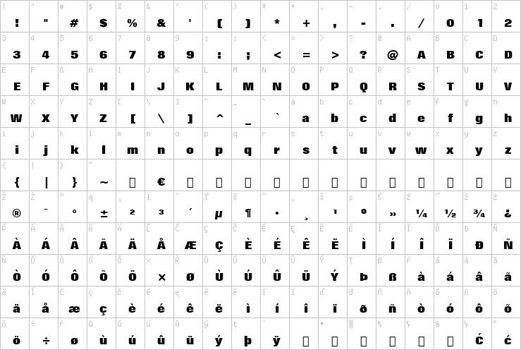 Full character map