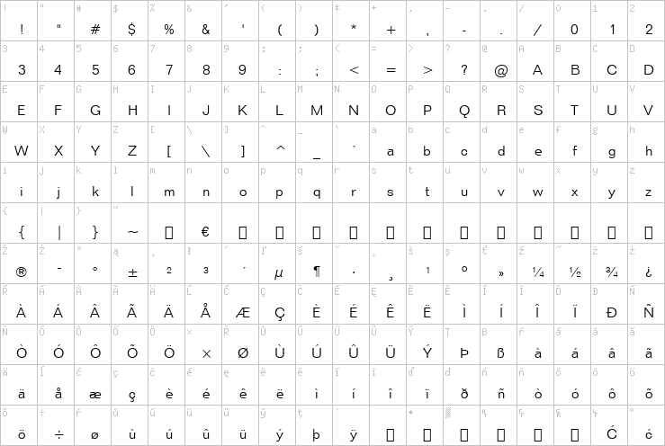 Full character map