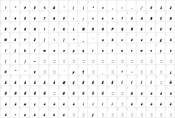 Full character map