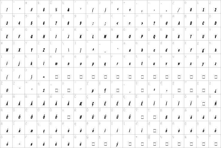 Full character map