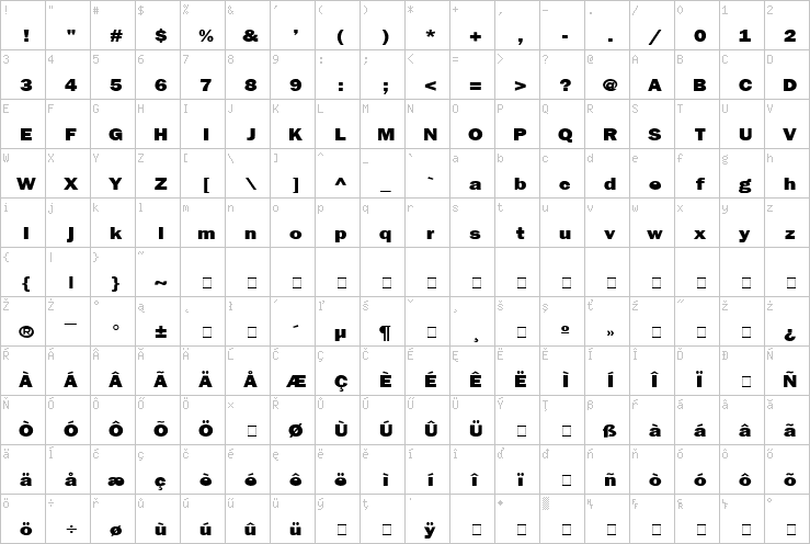 Full character map