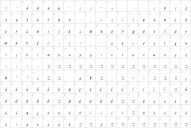 Full character map