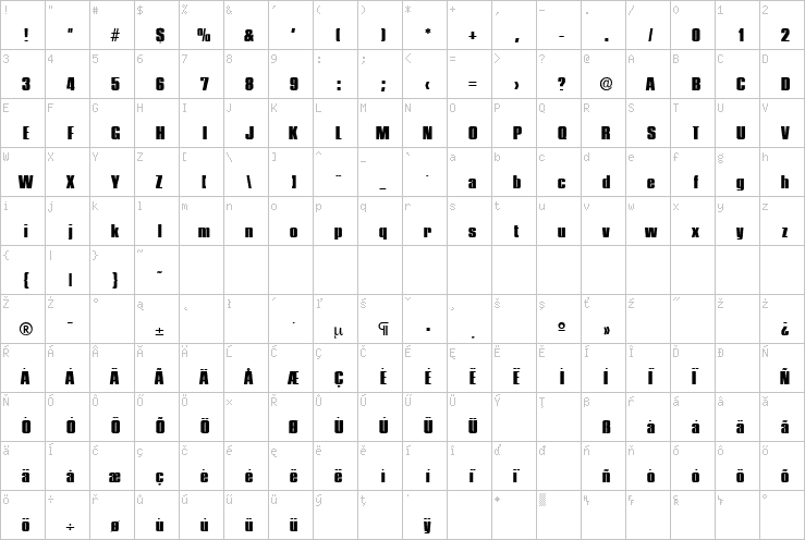 Full character map