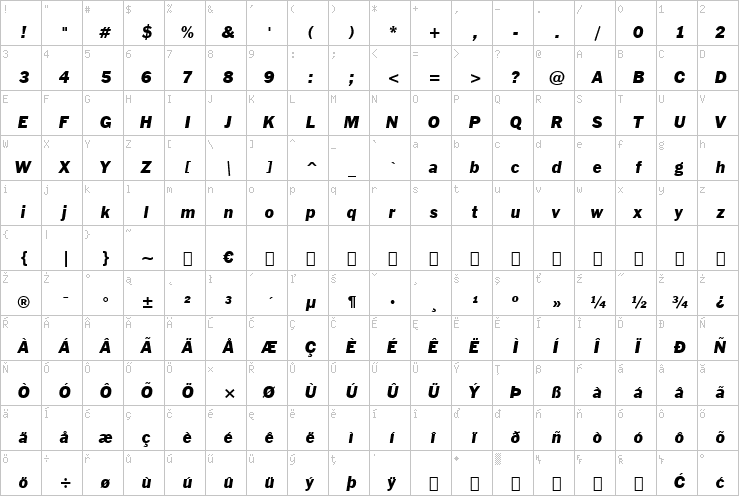 Full character map