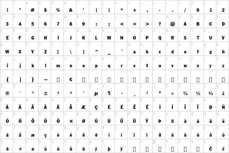 Full character map