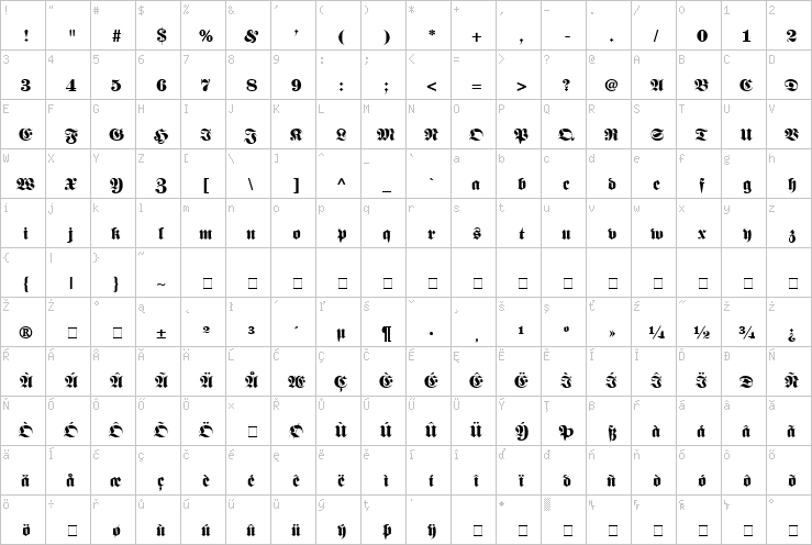 Full character map