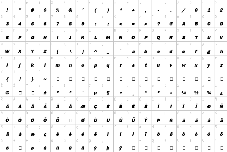 Full character map