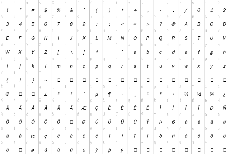 Full character map