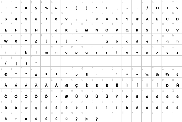 Full character map