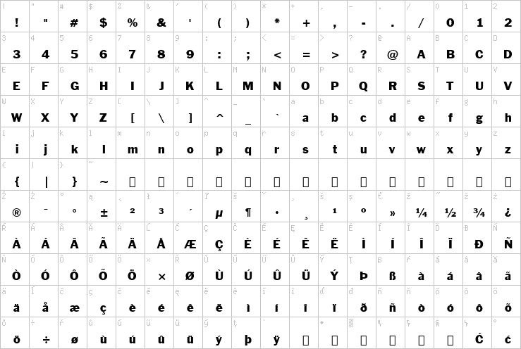 Full character map